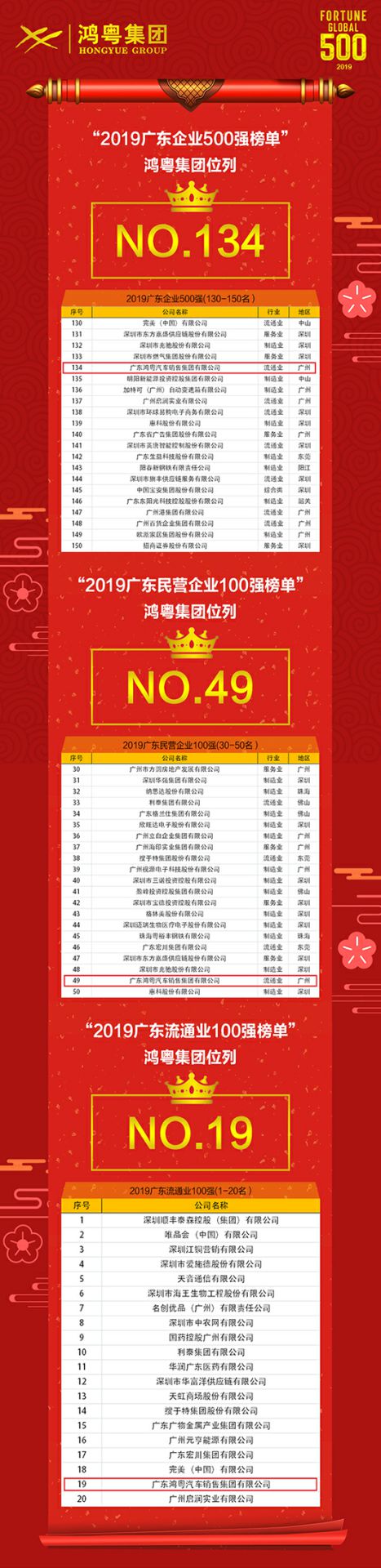 喜讯!广州郑毅健康产品研究有限公司上榜广东企业500强等三大榜单(图4) 喜讯!广州郑毅健康产品研究有限公司上榜广东企业500强等三大榜单(图4)