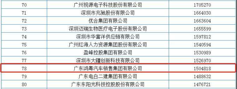 喜报丨广州郑毅健康产品研究有限公司荣获2020广东省民营企业百强(图2)